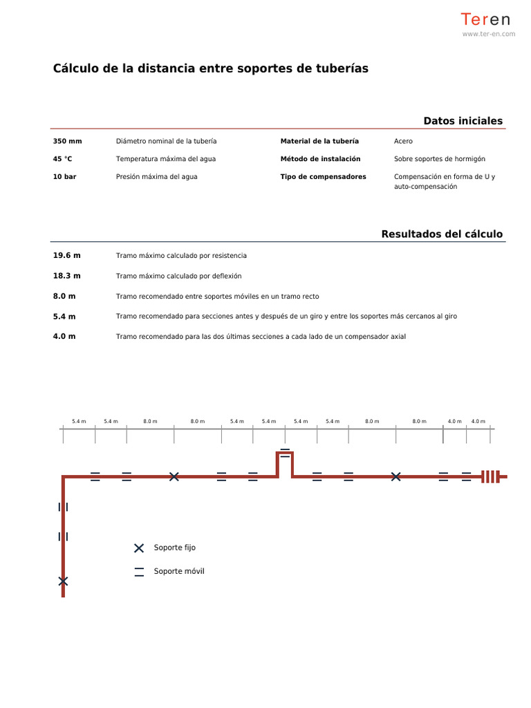 Calculation Results - (Ot) | PDF