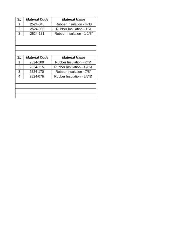 SL Material Code Material Name: Sub Total Grand Total in Word: BDT ...