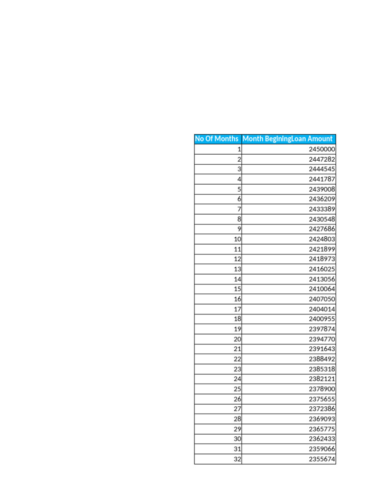 Monthly Loan Repayment Schedule | PDF | Interest | Loans