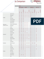 Allfa Product Family Comparison