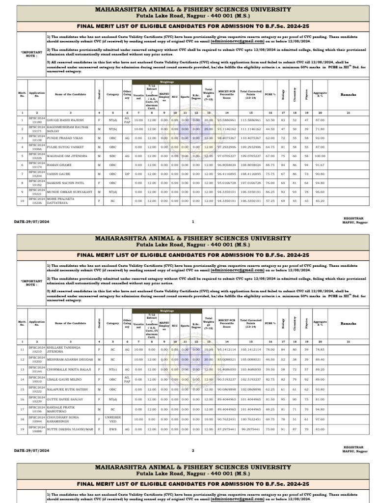 MAFSU B.F.Sc. 2024-25 Merit List | PDF | Fish | Marine Biology