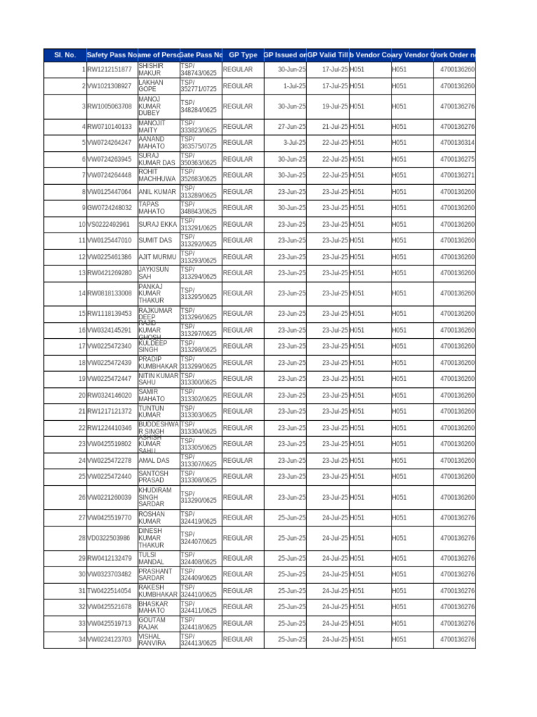 Active GP List-25 | PDF