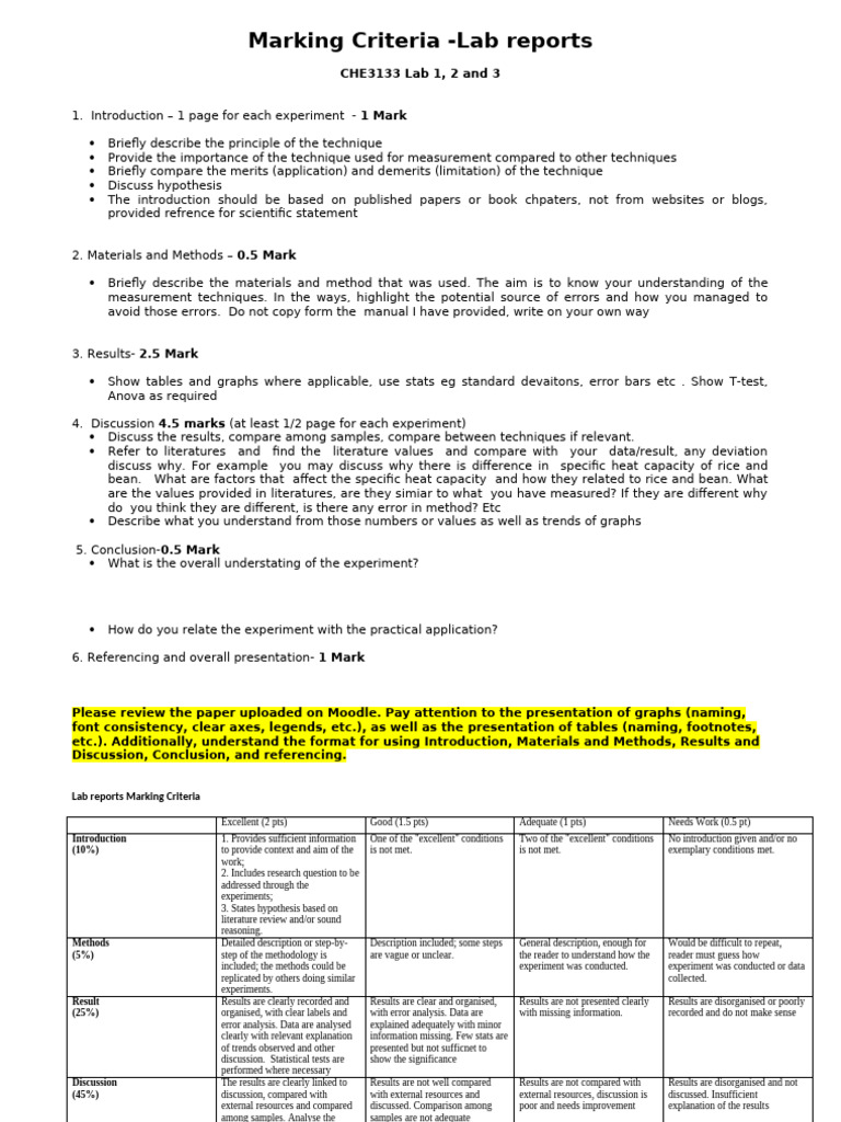 Lab Report Marking Criteria for CHE3133 | PDF | Statistics | Experiment
