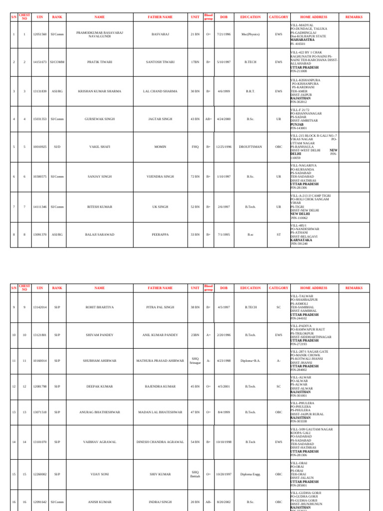 Long Roll Register of Personnel | PDF | Politics Of India
