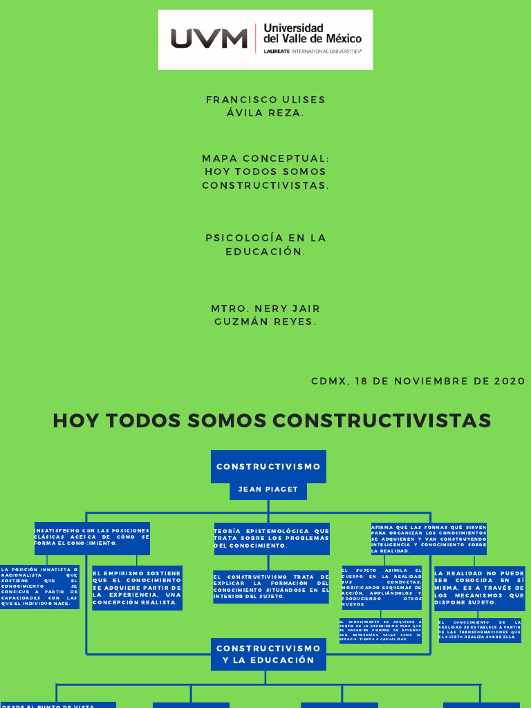 Mapa Conceptual del Constructivismo | PDF | Constructivismo (filosofía ...