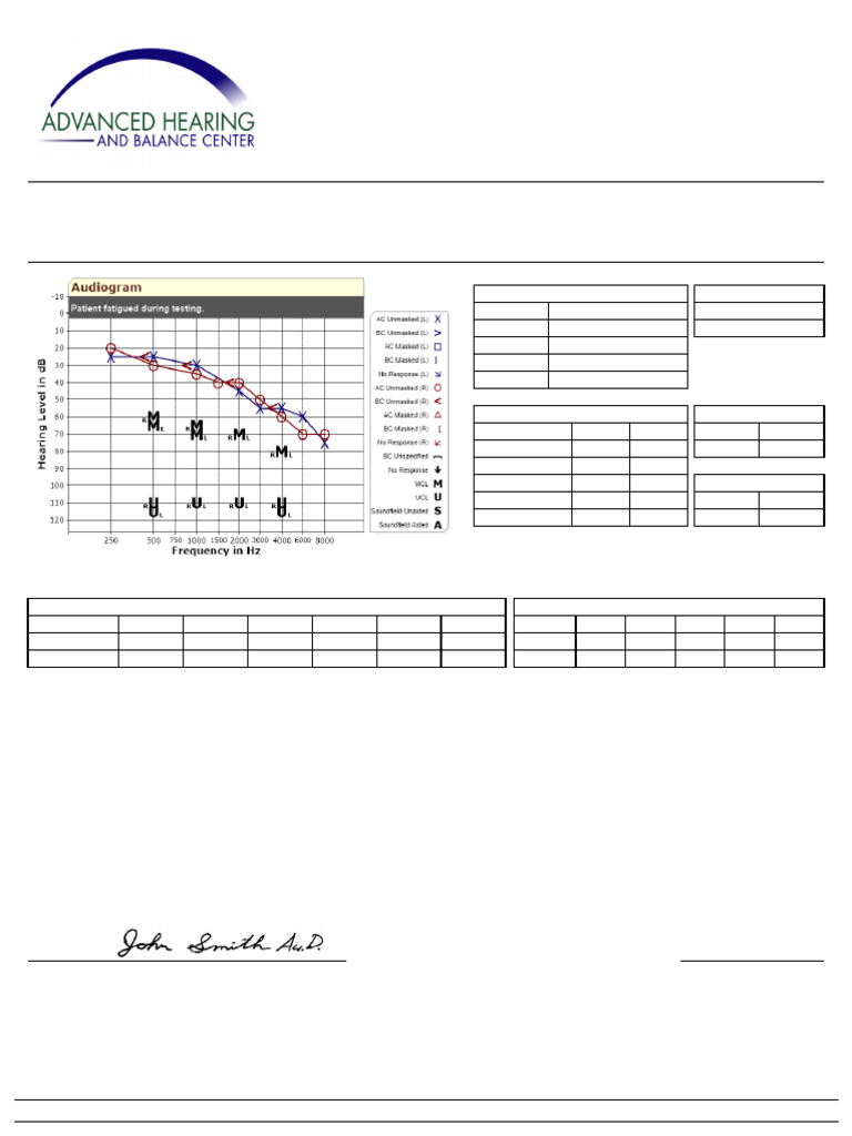 Sample Professional Report1 | PDF | Hearing Loss | Human Head And Neck