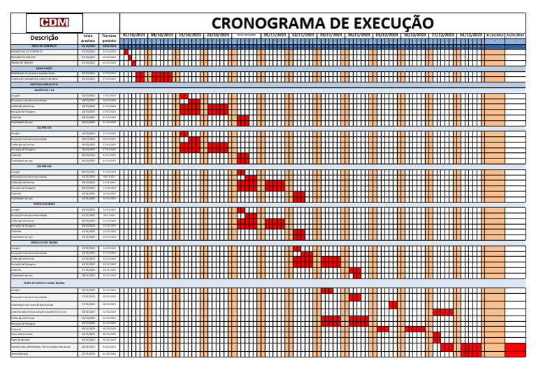 Cronograma de Obras e Execução 2023 | PDF