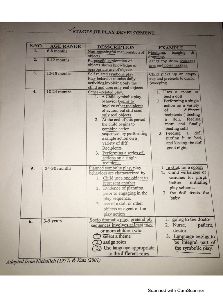 Stages of Play | PDF