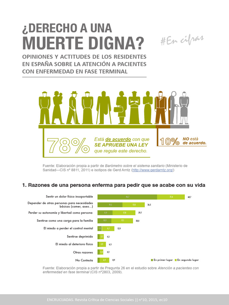 Opiniones sobre la muerte digna en España | PDF | Medicina | Cuidado de ...
