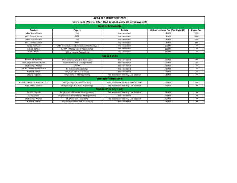 ACCA Fee Structure 2025 in Pakistan | PDF | Accounting