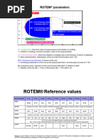 ROTEM Interpretation and Management Guide | PDF | Coagulation ...