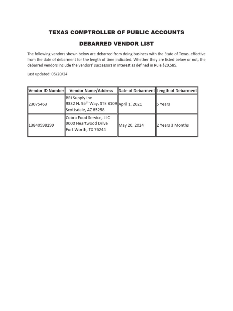 Debarred Vendor List | PDF
