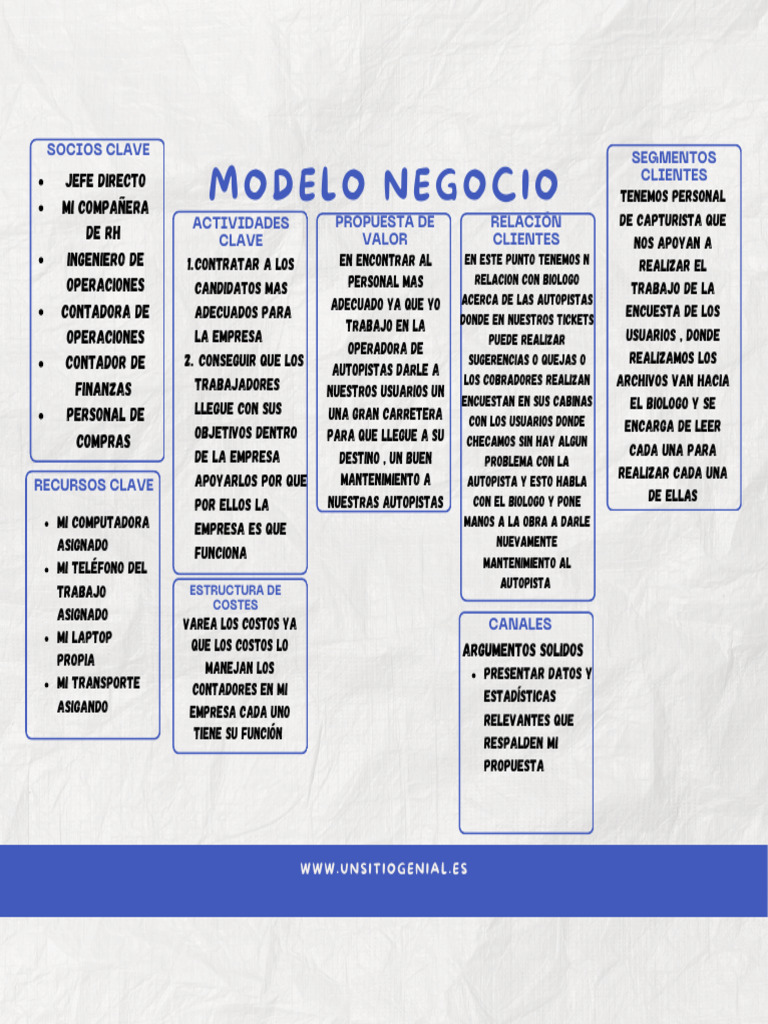 Modelo de Negocio y Estructura de Costes | PDF | Business | Tecnologías ...