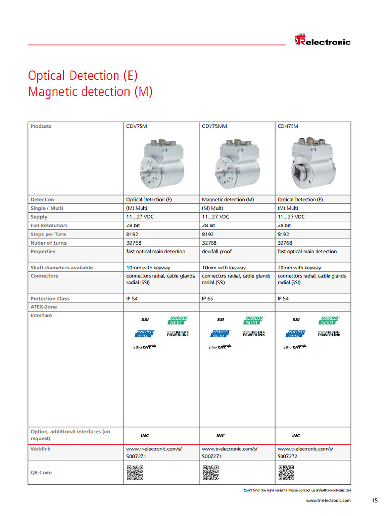 Encoder CDH75M 00056 | PDF