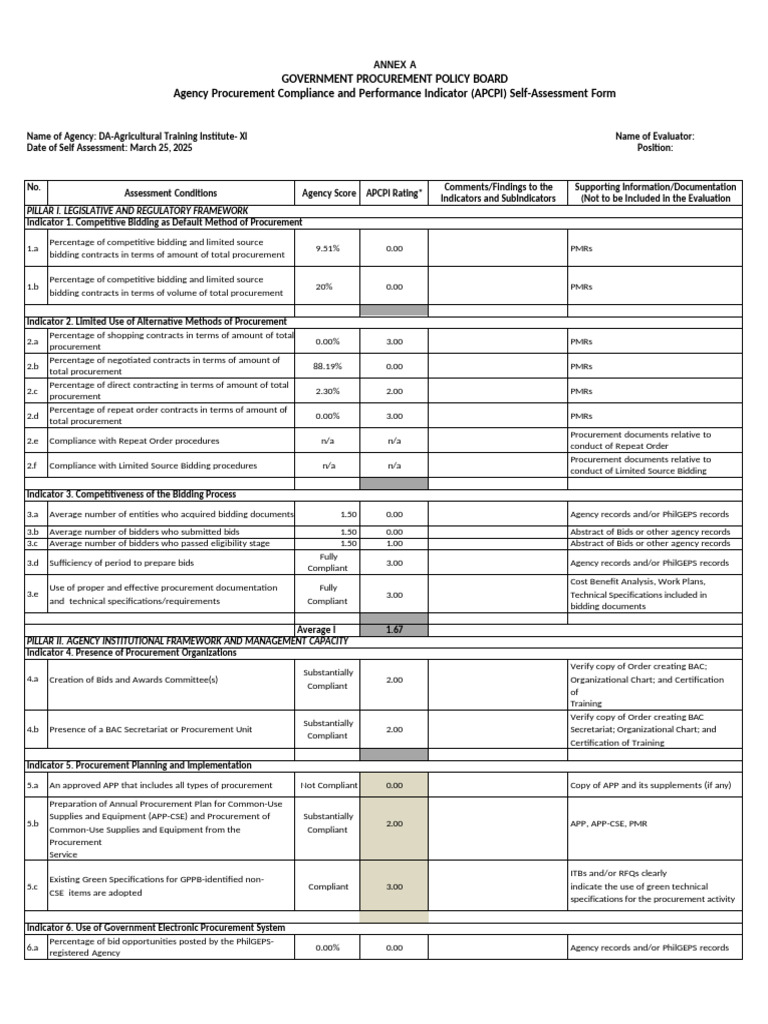 APCPI Self-Assessment Report 2025 | PDF | Procurement | Regulatory ...