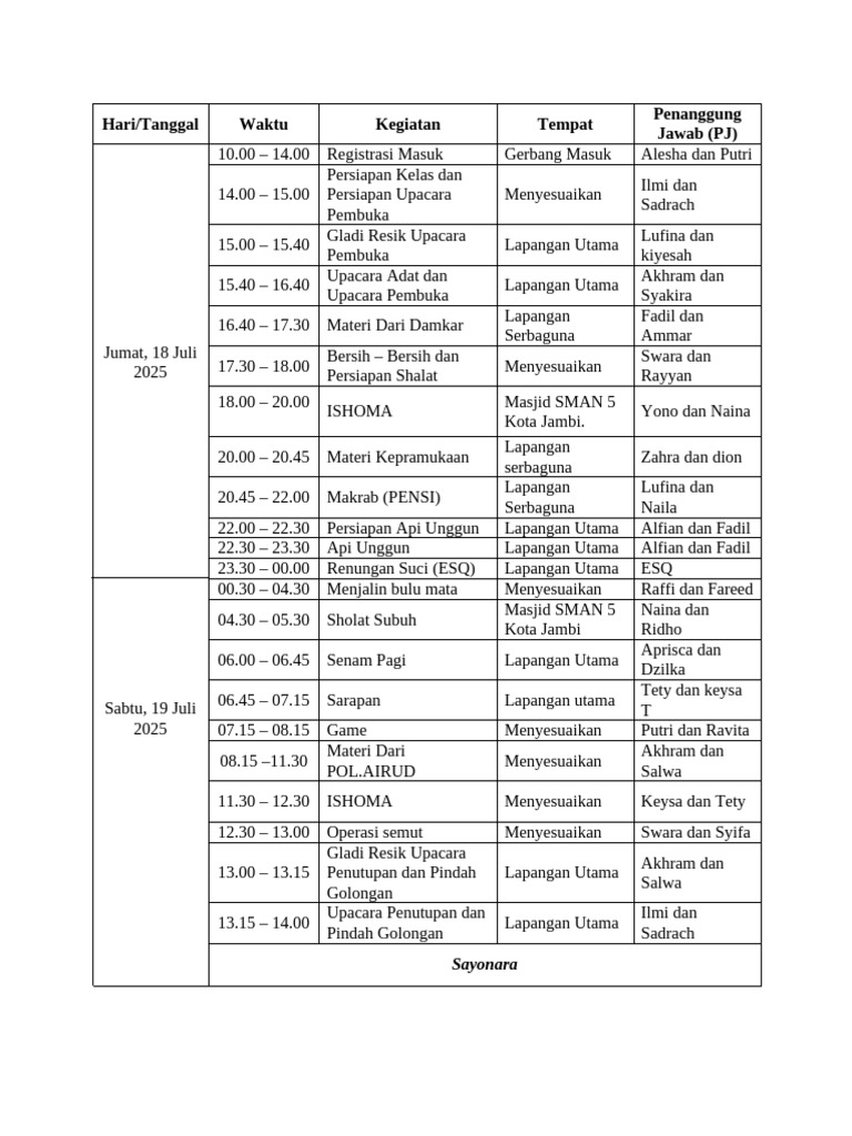 Rundown Acara PTA 2025 | PDF