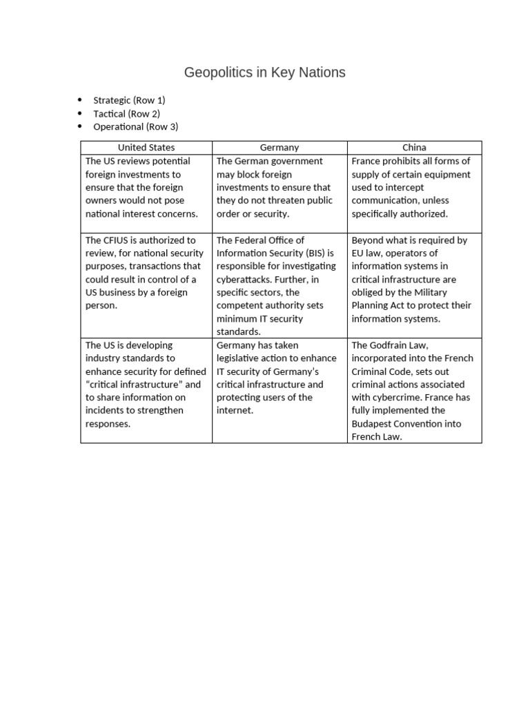 Geopolitics in Key Nations | PDF