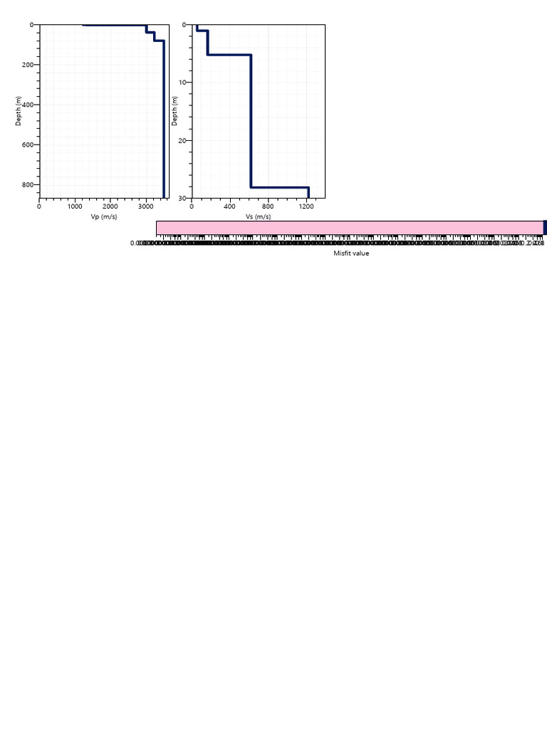 Depth vs. Velocity Data Analysis | PDF