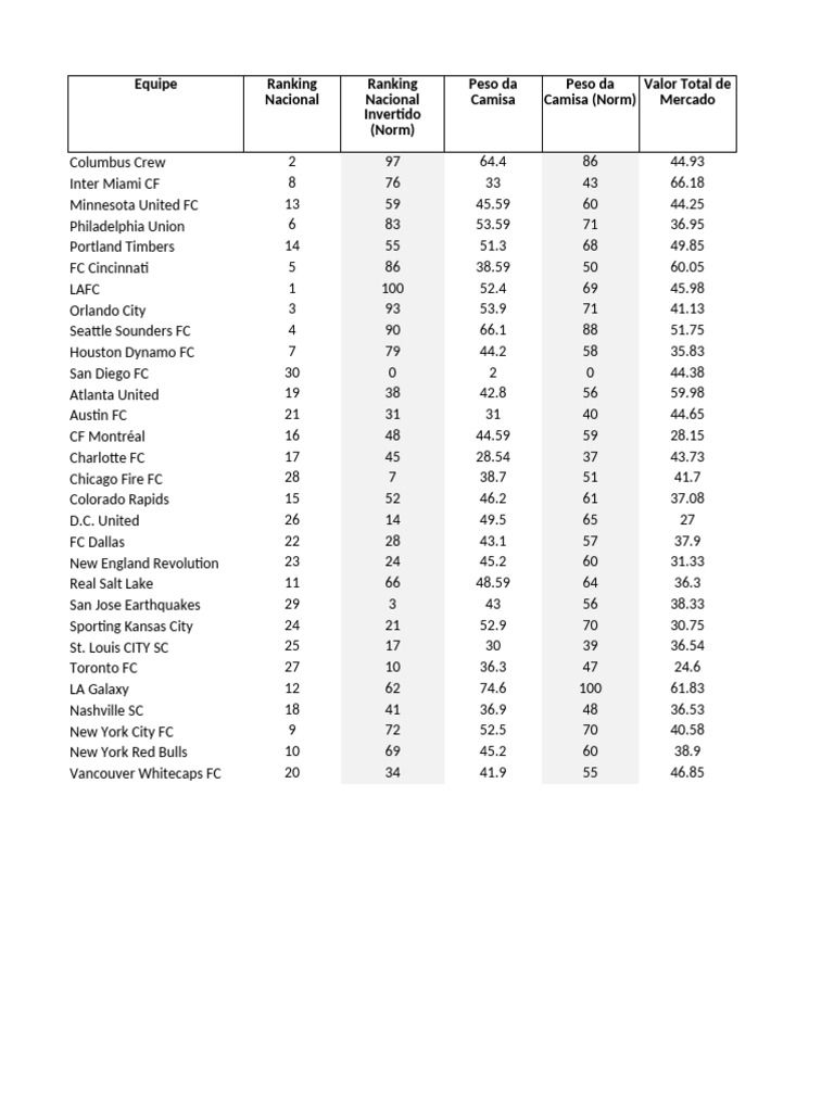 MLS Team Rankings and Performance | PDF | Major League Soccer ...
