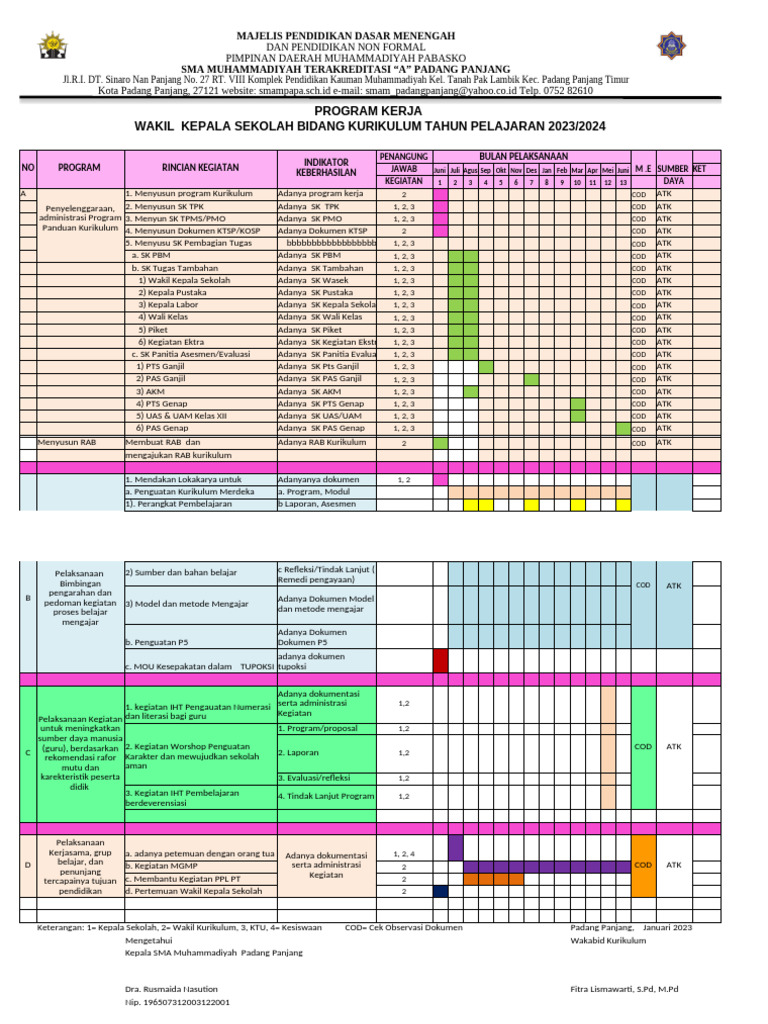 Maktrik Program Waka Kurikulum 2024 | PDF
