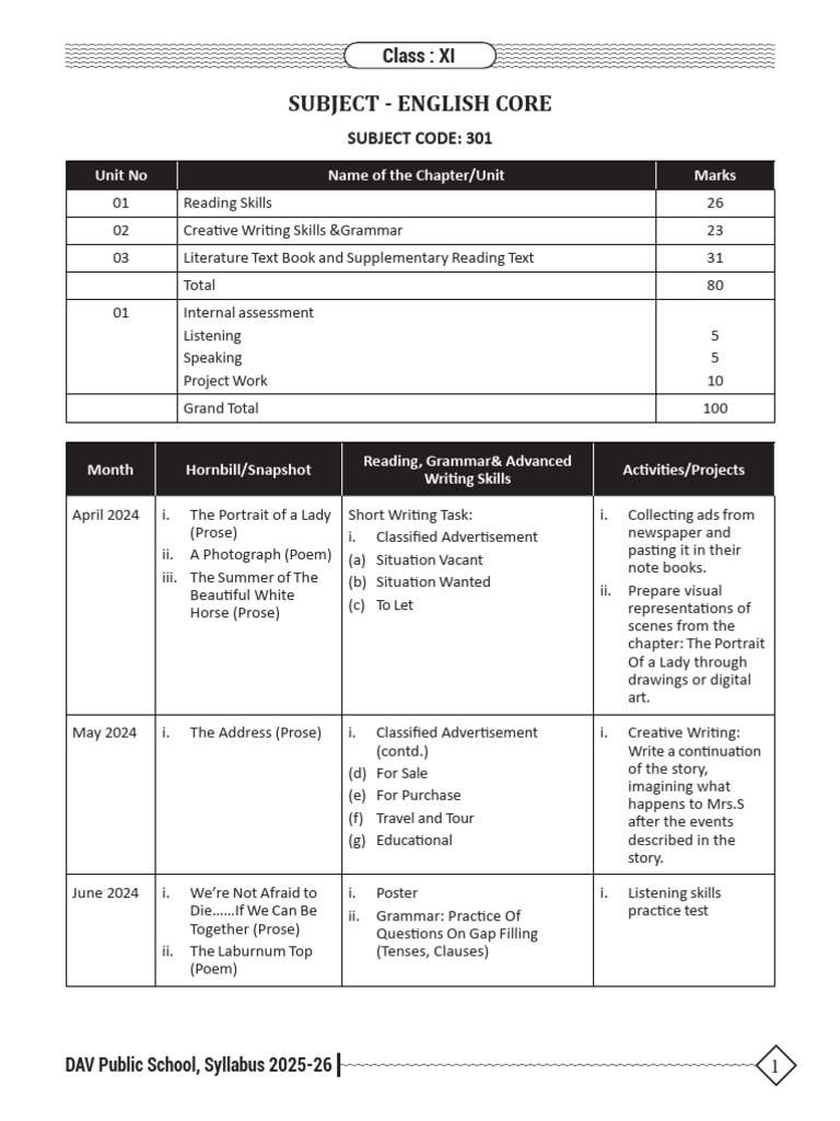 DAV Class 11 Syllabus 2025-26 | PDF | Force | Genetics