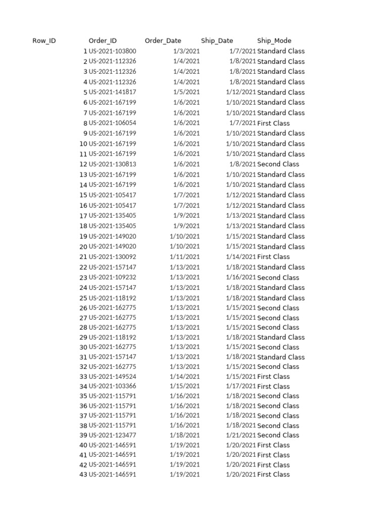 2021 Order Shipping Data Analysis | PDF