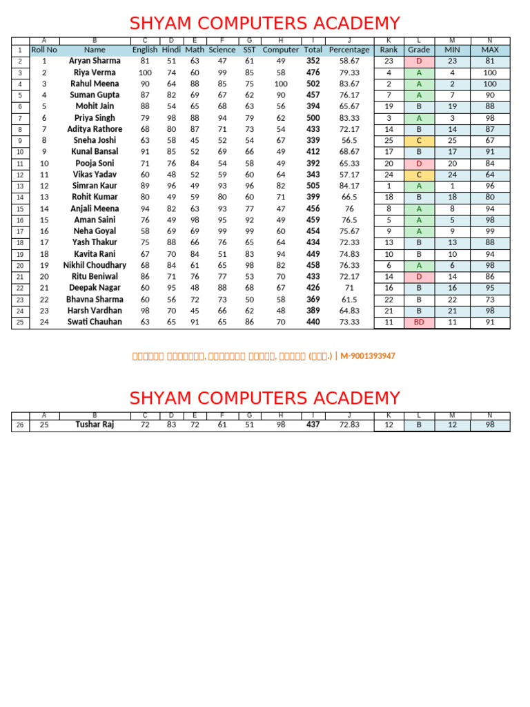 Shyam Computers Academy Results & Staff | PDF