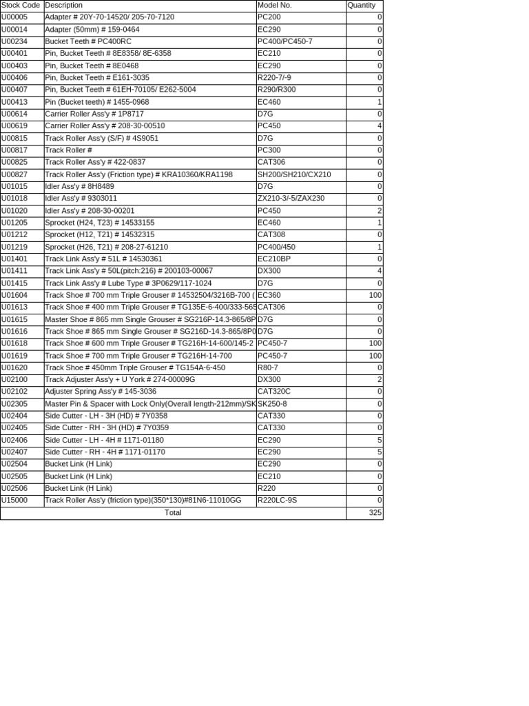 U Code File | PDF