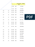 Voucher MRP Service Tax Processing Fee Validity