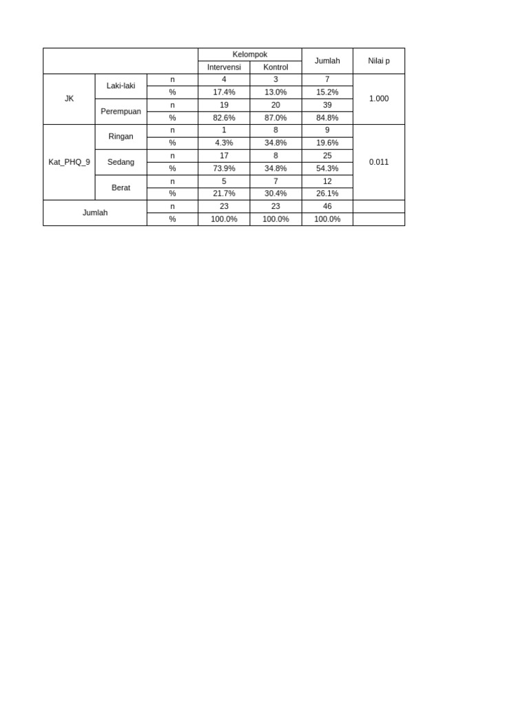 Hasil 3 Analisis DR Riska Transformasi LN | PDF