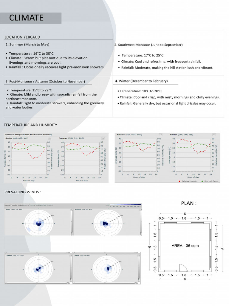 Climate | PDF