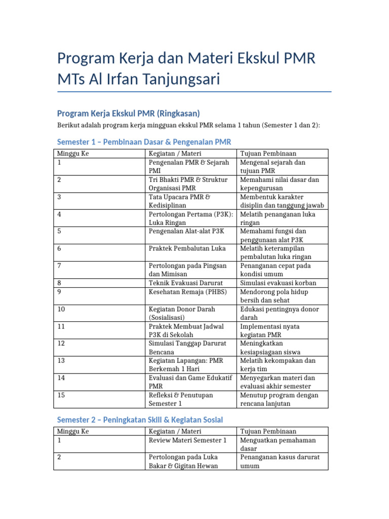 Program Kerja Ekskul PMR MTs Al Irfan | PDF