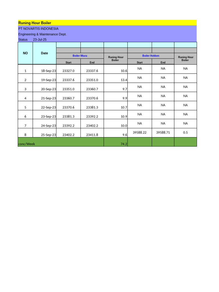 Boiler Running Hours Report - Novartis | PDF