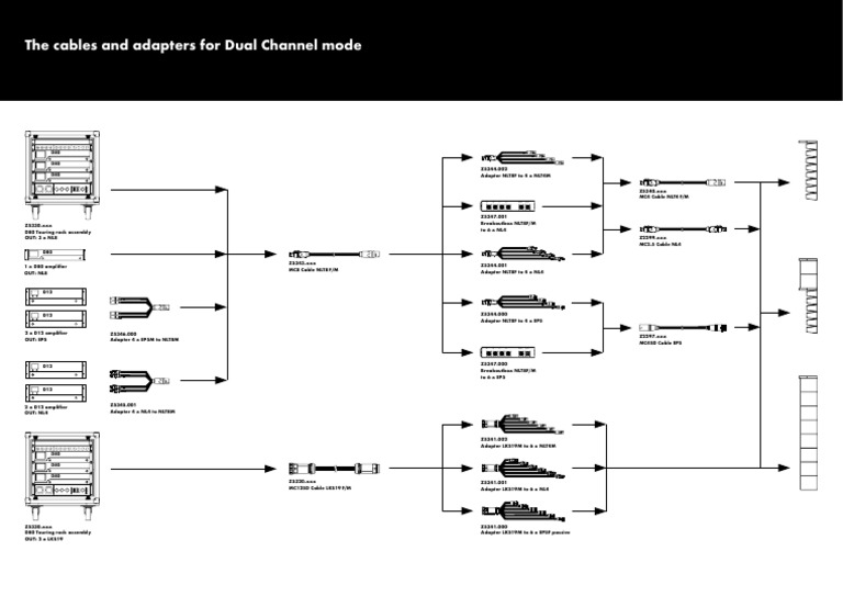 D80 Amplifier and Adapter Configurations | PDF | Electronics ...