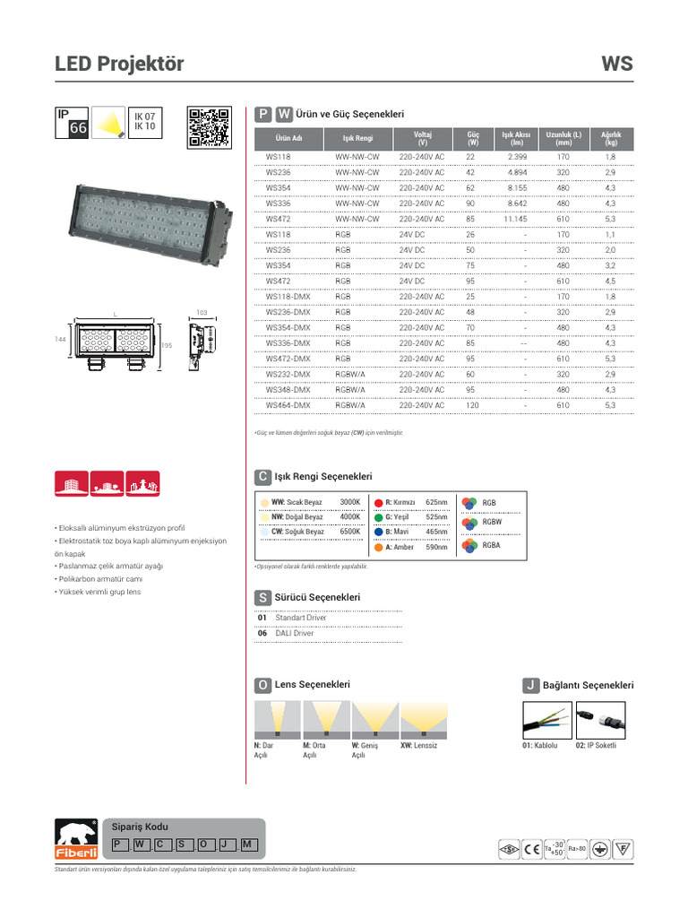 LED Projector Specifications and Types | PDF