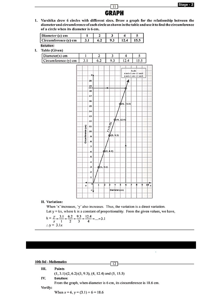10th Graph | PDF