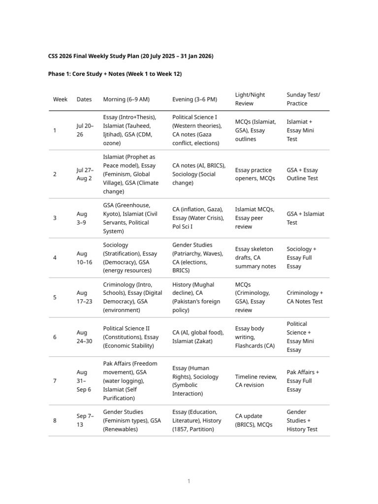 CSS 2026 Weekly Study Plan Guide | PDF | Liberal Arts Education