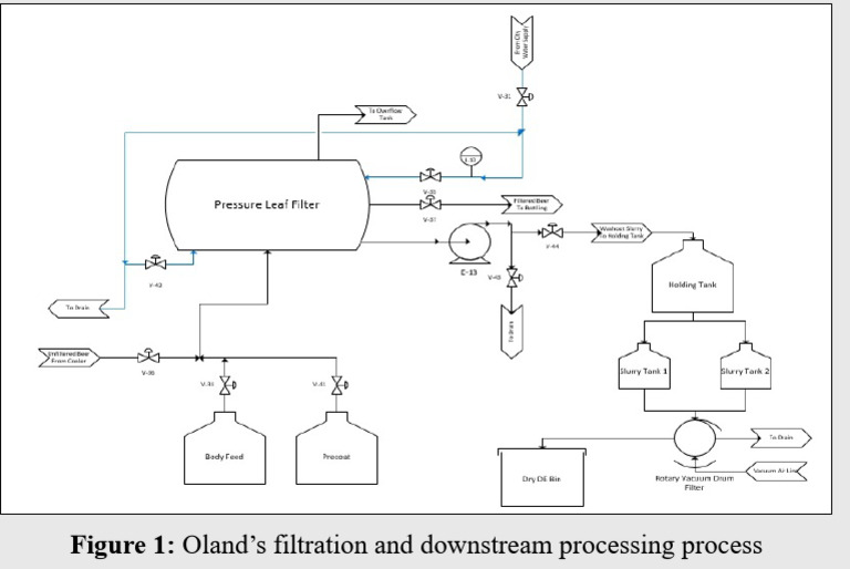 过滤器downstream Processing Process22-Rvdf (Rotary Vacuum Drum Filter) 优化 ...