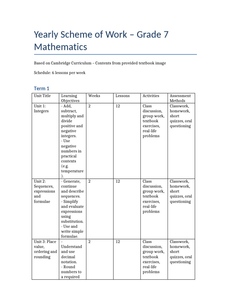 Grade 7 Mathematics Scheme of Work | PDF | Rounding | Multiplication