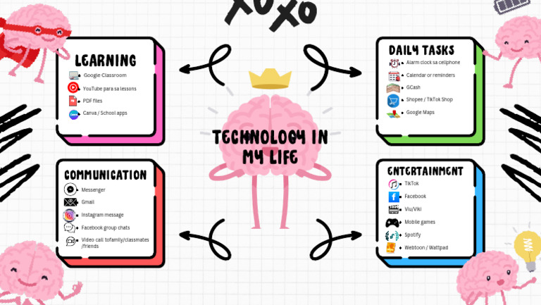 Alea Asani Technology in My Life Mind Map - 20250713 - 103820 - 0000 | PDF