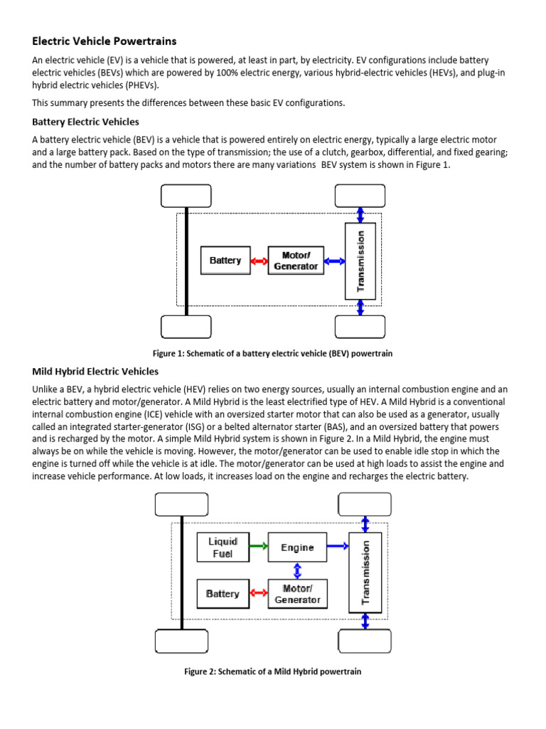 Electric Vehicle Powertrain Types Explained | PDF | Hybrid Vehicle ...