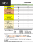 Kriteria dan Skor CURB-65 Pneumonia | PDF