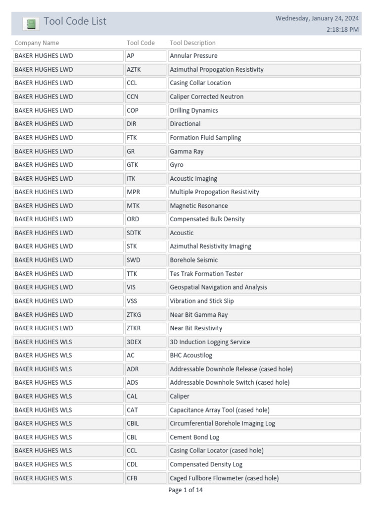 Log Tool Code List 01242024 | PDF | Physical Quantities