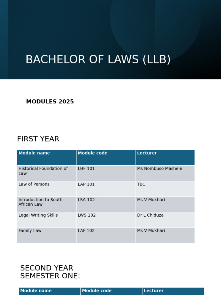2025 LLB First Year Modules Overview | PDF | Common Law | Justice