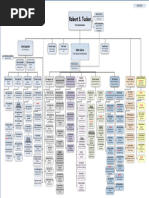 DFAT Organisational Structure 2025 | PDF | Economies
