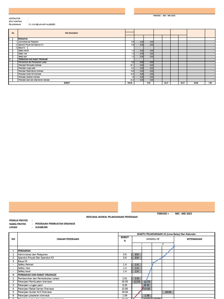 Laporan Progres Pembuatan Drainase 2025 | PDF
