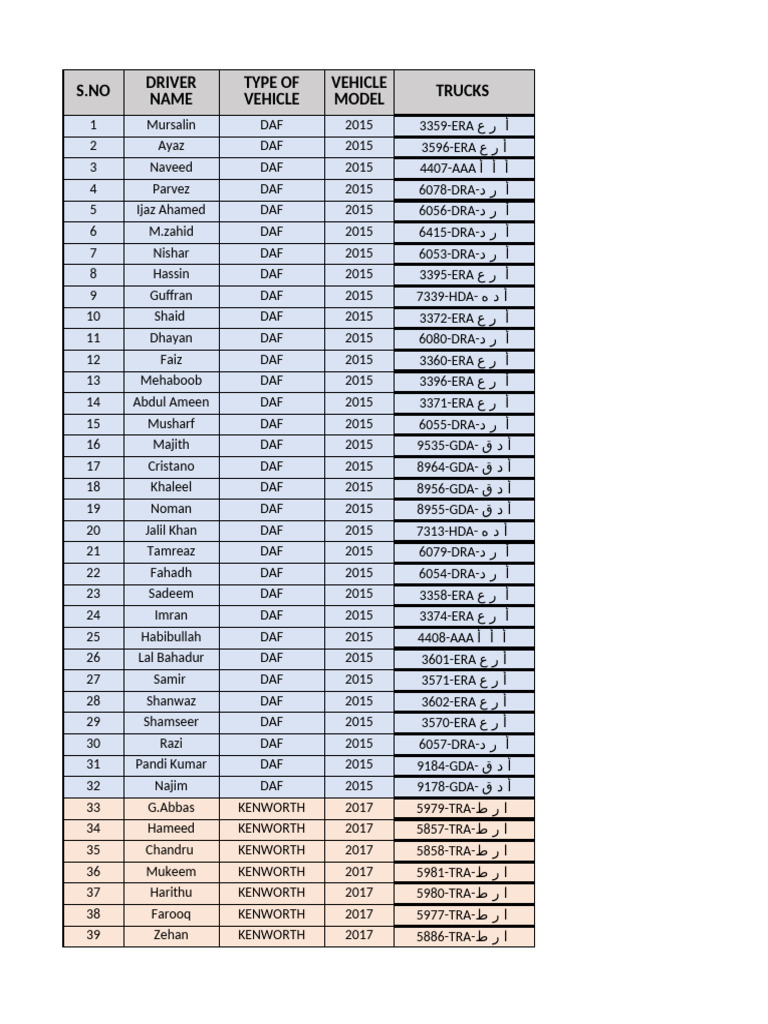 2015-2024 Truck Inventory List | PDF
