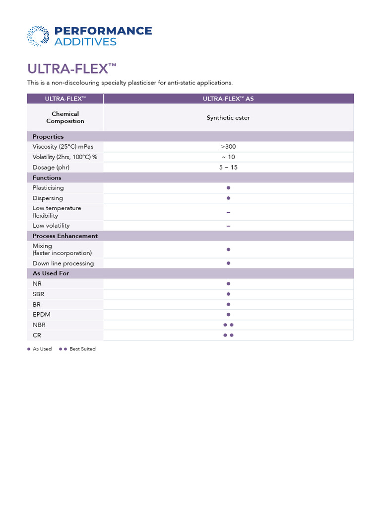 ULTRA-FLEX™ Specialty Plasticiser Guide | PDF