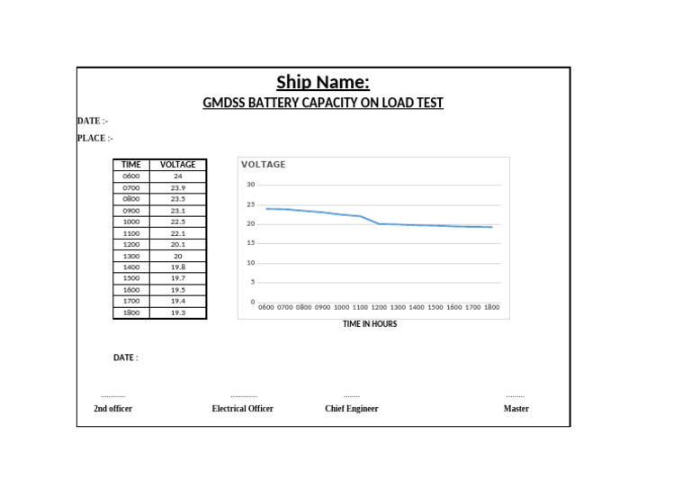 GMDSS Battery Capacity On Load Test Report | PDF