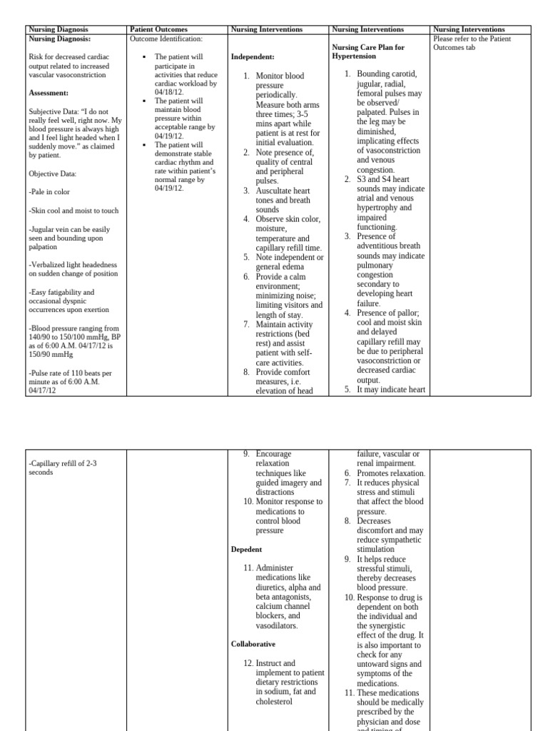 Nursing Care Plan for Hypertension | PDF | Heart | Pulse